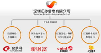 深圳證券信息產(chǎn)品與服務(wù) 互聯(lián)網(wǎng)信息服務(wù)的創(chuàng)新與實(shí)踐